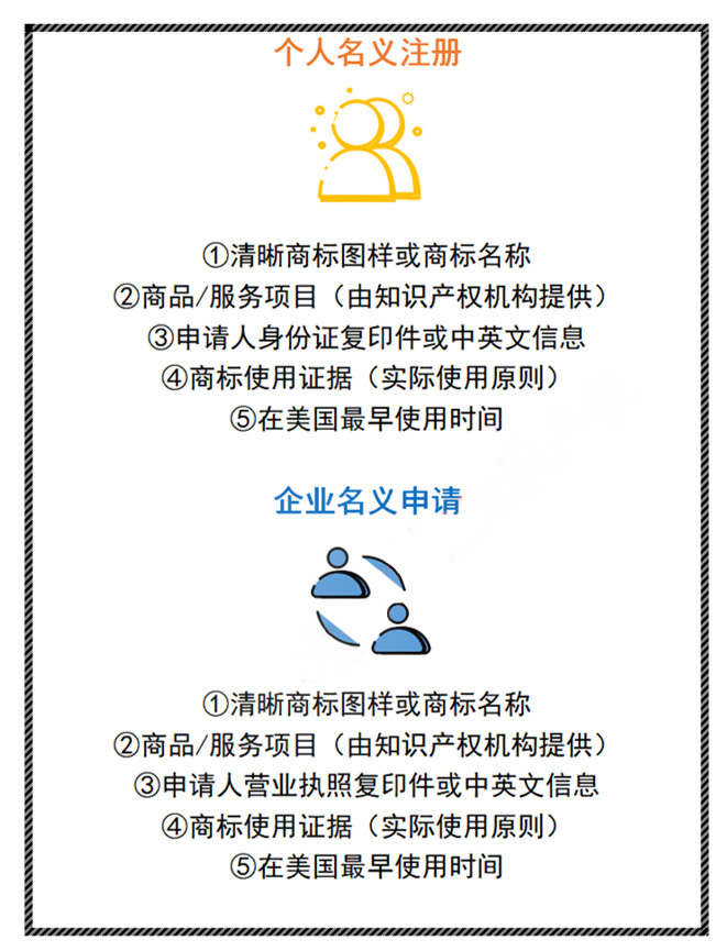 注册美国商标需要提交什么资料？
