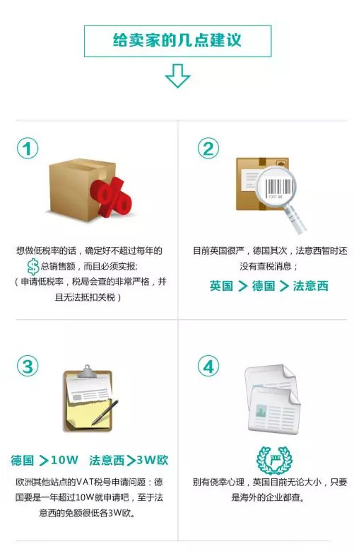 欧洲VAT申请意见
