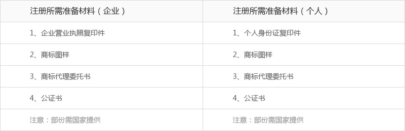 企业、个人商标注册资料